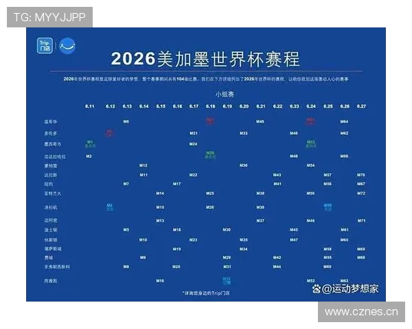 2026世界杯最新小组第三出线规则